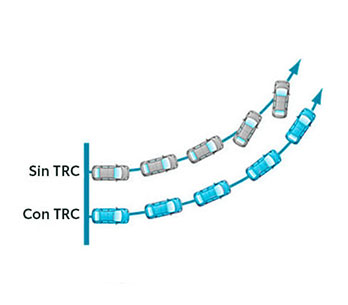 Control de tracción (TRC)