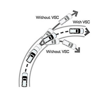 vsc estabilidad vehicular 