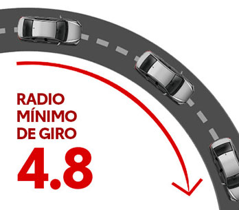 radio minimo de giro