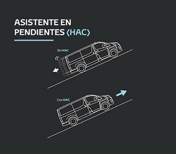 ASISTENTE DE PARTIDA EN PENDIENTE de la HIace