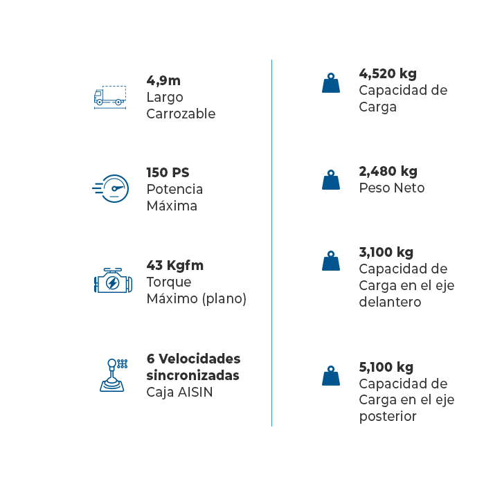 caracteristicas  generales de  Hino 4 Ton