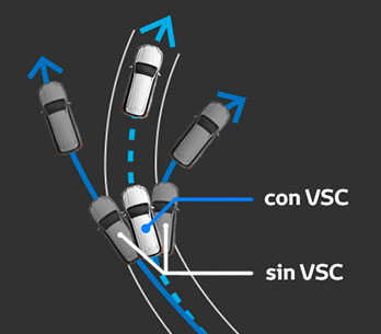 estabilida vehpicular