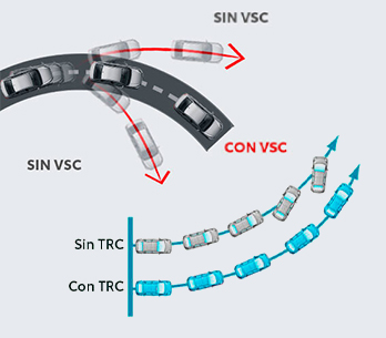 CONTROL DE ESTABILIDAD VEHICULAR (VSC) Y CONTROL DE TRACCIÓN (TRC)