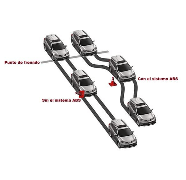 Sistema de frenos ABS + EBD